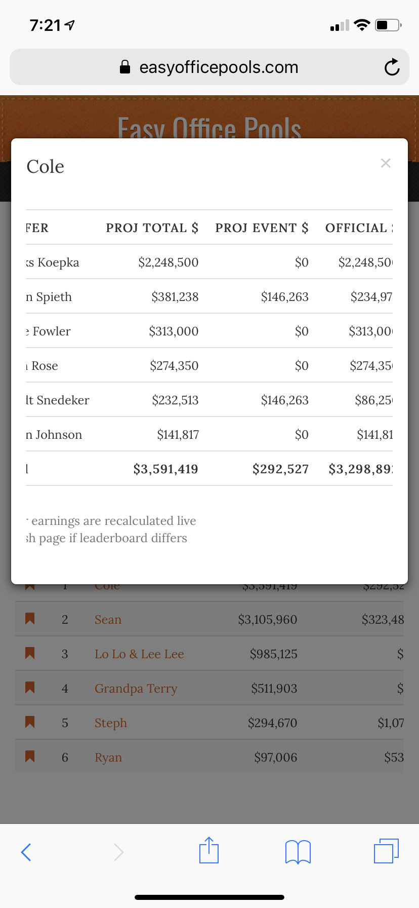 FedExCup Pool Screenshot Leaderboard Details
